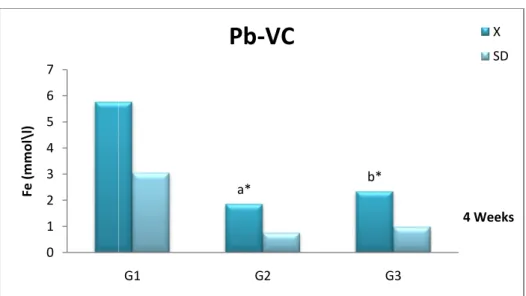 Fig 12: comparison of 