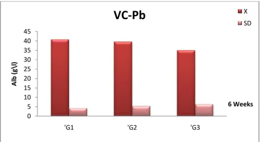 Fig 17: comparison of 