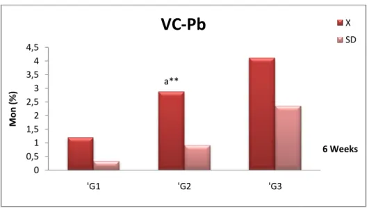 Fig 22: comparison of 