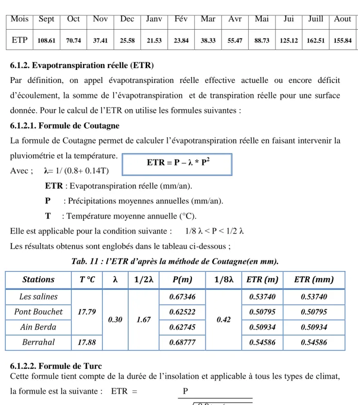 Tab. 11 : l’ETR d’après la méthode de Coutagne(en mm). 