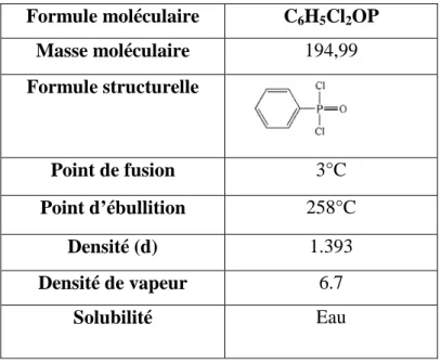 Tableau 2. Propriétés physiques et chimiques de PDCP. 