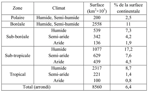 Figure N °1 : Répartition des zones humides mondiales figurant sur la liste Ramsar 