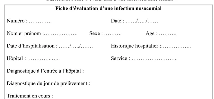 Tableau 2. Fiche d’évaluation d’une infection nosocomial  Fiche d’évaluation d’une infection nosocomial 