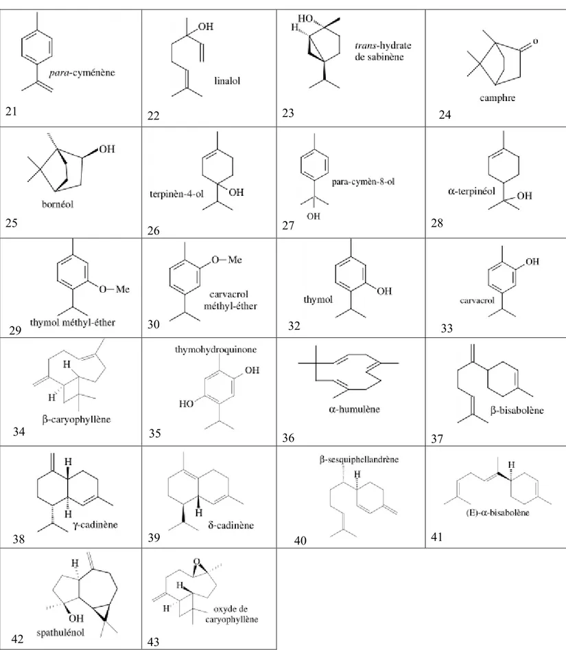 Figure 25 : Structures de composés identifiés dans l’huile essentielle d’Origanum  glandulosum 