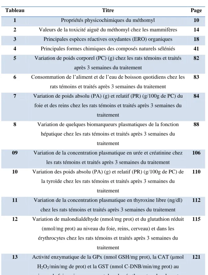 Tableau  Titre  Page 