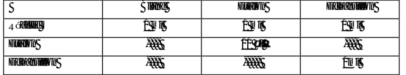 Tableau 02 : Protocole utilisé pour  le  dosage  de cholestérol . 