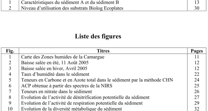 Tab. Titres Pages  1 