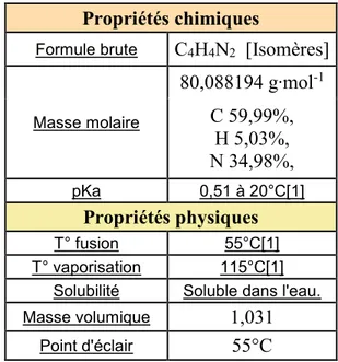 Table I : valeurs des  propriétés chimiques et physiques de la pyrazine. 