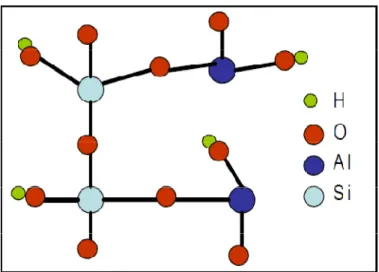 Figure I.8. Schéma développé de la structure d’un monomère de kaolinite  III. 4. Formation  