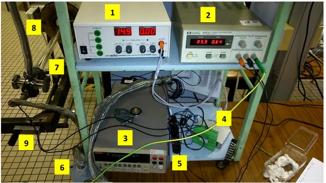 Figure II.20.  Photo du dispositif expérimental montrant les différents composants du système de  mesure 