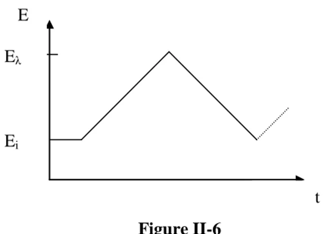 Figure II-6 
