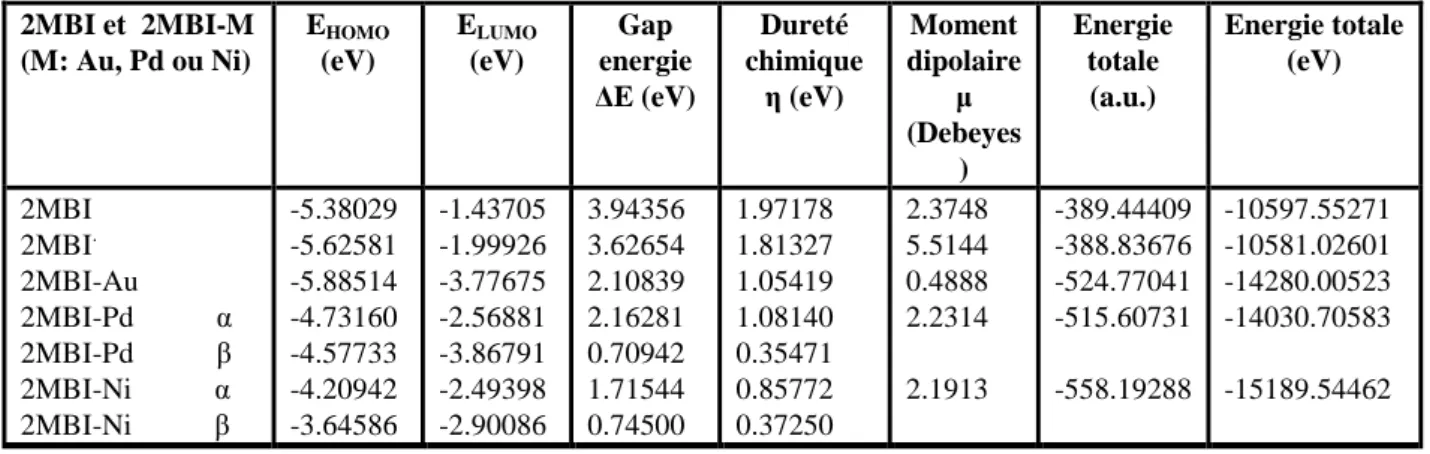 Table III-5 