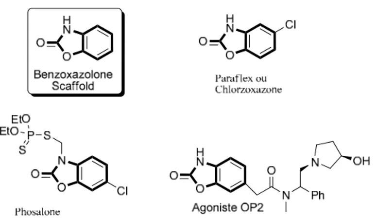 Figure 1.2:Quelques exemples de médicaments contenant une structure 2-benzoxazolinone.
