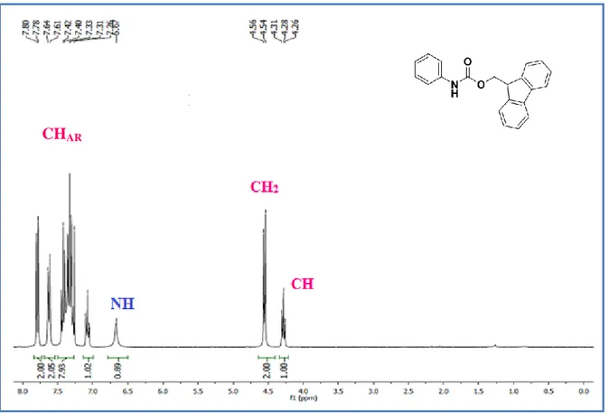 Figure 4. Spectre RMN  1 H du composé 91a 