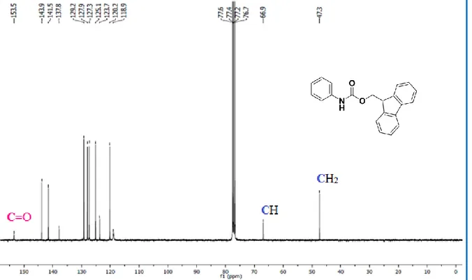 Figure 5. Spectre RMN  13 C  du composé 91a 