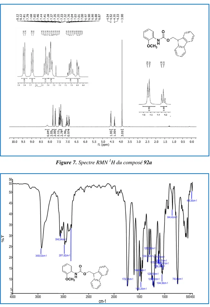 Figure 7. Spectre RMN  1 H du composé 92a 