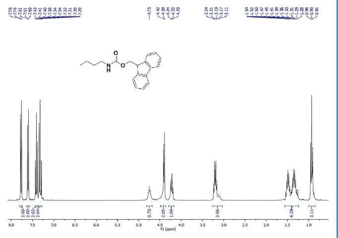 Figure 10. Spectre RMN  13 C du composé 102a 