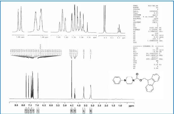 Figure 11. Spectre RMN  1 H du composé 107a 