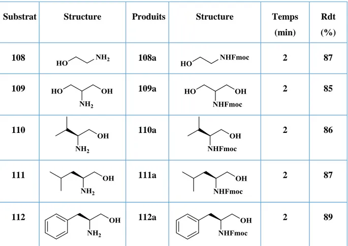 Tableau  2.  N-9-Fluorénylméthoxycarbonyalation  de  diverses  structures  de  β-aminoalcools  sous irradiations ultrasoniques 