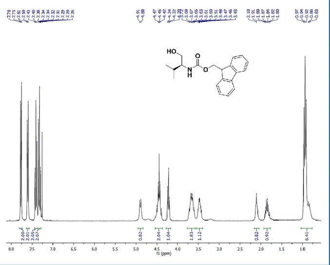 Figure 13. Spectre RMN  1 H du composé 110a 