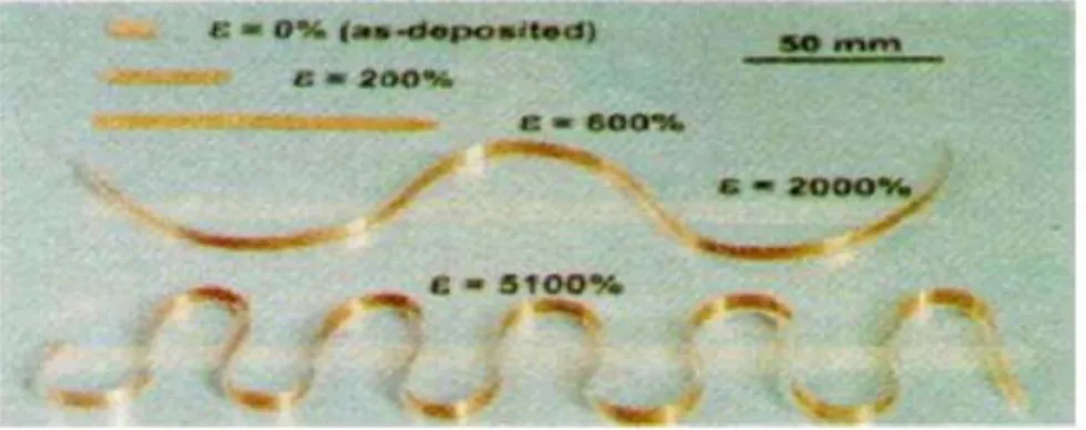 Figure I.5 : Déformation superplastique d’un nanomatériau massif à base de Cu  [28,29] 