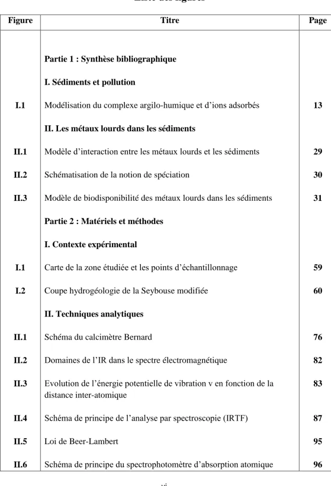 Figure  Titre  Page 