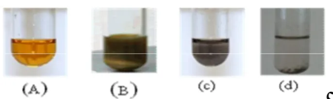 Figure II-6 : Suivi de la réaction de Heck dans le K 2 PdCl 4 . 