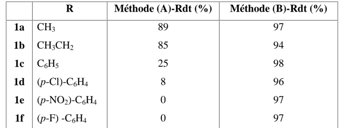 Tableau I: Rendements de 3-acyl-2(3H)-benzothiazolones (1a-f)