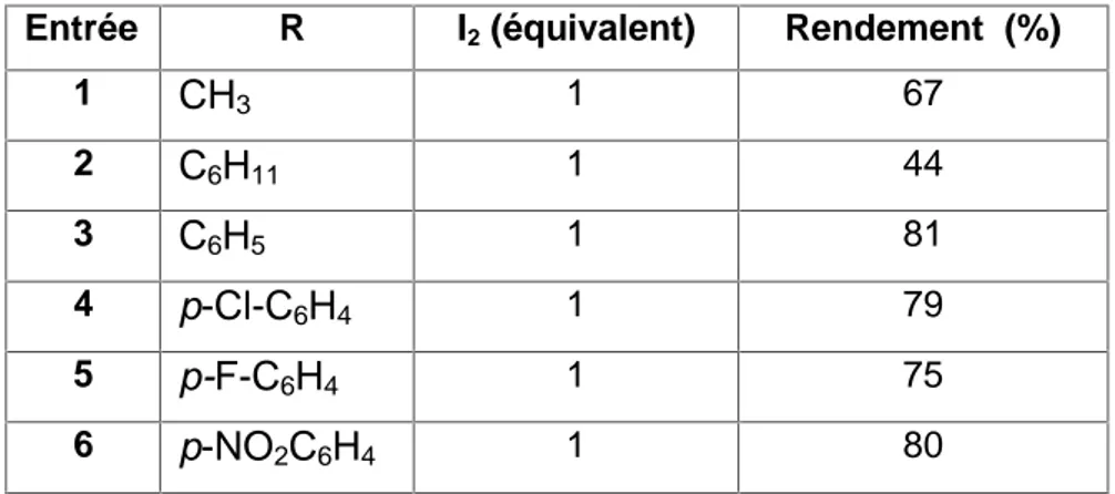Tableau VI- Conditions de Friedel Crafts acylation de l'anisole dans le complexe I 2 -