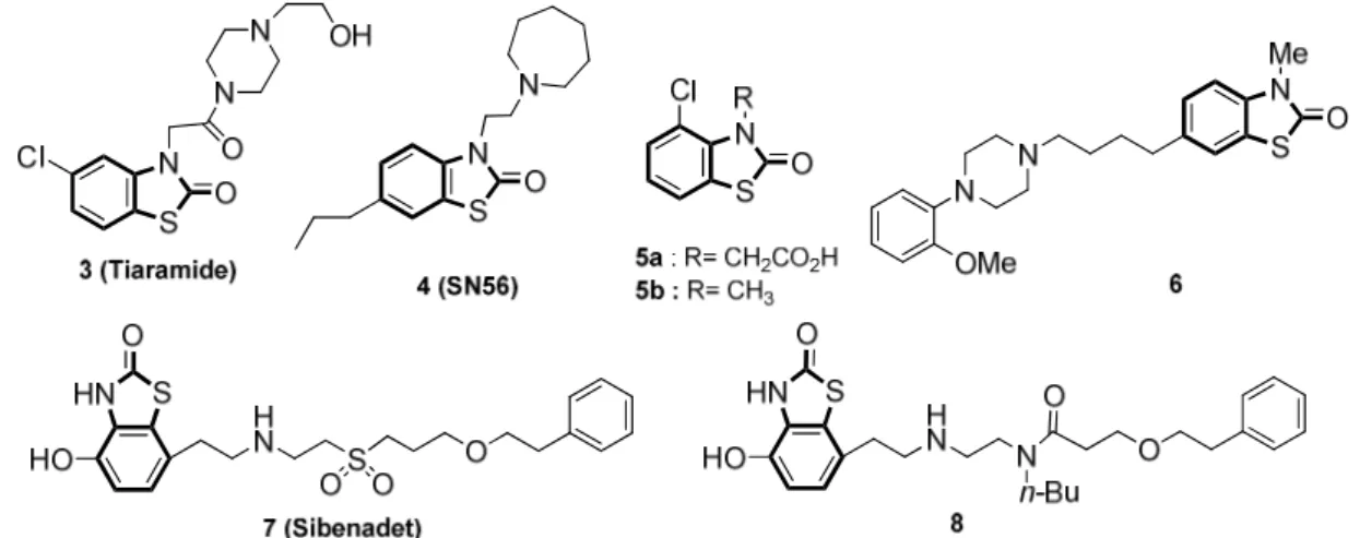 Figure 3: Quelques exemples des 2(3H)-benzothiazolones bioactives. 