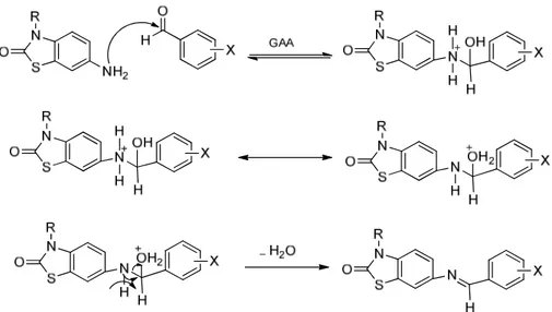 Figure 44: Aldéhydes utilisés pour la synthèse des bases de Schiff 5a-5r (I) et 6a-6n (II)  3.3.1.1