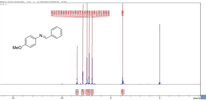 Figure 1 : Spectre RMN  1 H du composé : N-benzylidene-4-méthoxyaniline -85- 