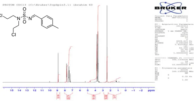 Figure 3 : Spectre RMN  1 H du composé : N,N-bis(2-chloroethyl)-N-(4-