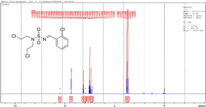 Figure 5 : Spectre RMN  1 H du composé : N,N-bis-(2-chloroethyl)-N-(2-