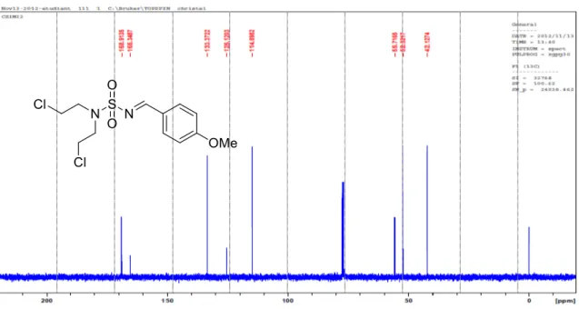 Figure 8 : Spectre RMN  13 C du composé : N,N-bis-(2-chloroethyl)-N-(4-