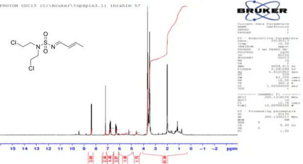 Figure 11 : Spectre RMN  1 H du composé : N,N-bis-(2-chloroethyl)-N-((E)-but-2-en-1-