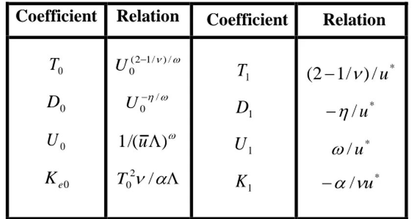 Tableau I-3: Coefficient dans l'expansion de la fonction d’échelles  Coefficient  Relation  Coefficient  Relation 