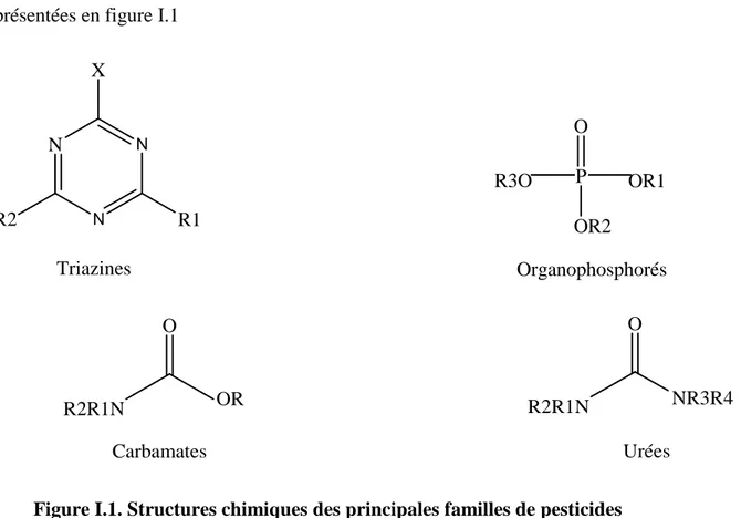 Figure I.1. Structures chimiques des principales familles de pesticides