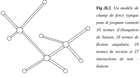 Fig .II.2. Un  modèle  de champ  de  force  typique pour le propane contient