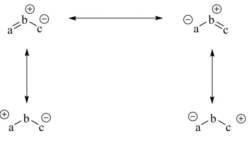 Figure 1.3  Type d'anion allyle