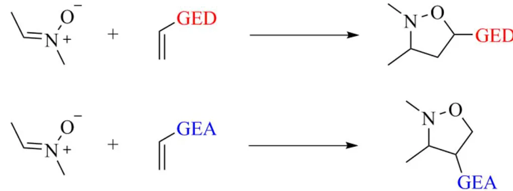 Figure 1.10  Inuence de l'eet électronique sur la régiosélectivité des réactions de 1,3-DC