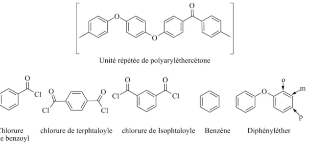 Fig. 3.1 – Acylation de Friedel-Crafts des compos´ es ph´ enyliques catalys´ es par Al2Cl6