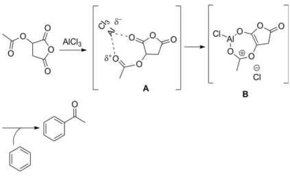 Fig. 3.5 – Le m´ ecanisme propos´ e de l’acylation de Friedel-Crafts catalys´ e par AlCl 3 de l’ester