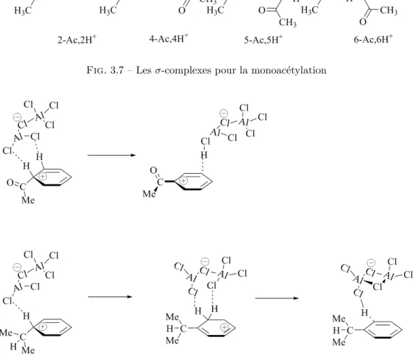 Fig. 3.8 – Etape de la d´ eprotonation des interm´ ediaires de Wheland