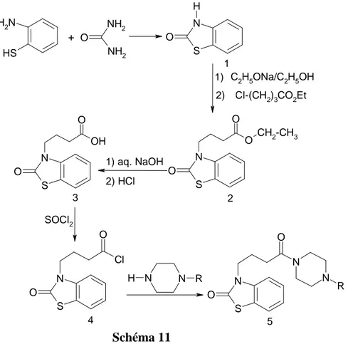 Fig. 7SN O O RNH2SHNSHO+NH2NH2ONSOOHONSOClO NSO NO N RSOCl21) aq. NaOH2) HClNNRH1) C2H5ONa/C2H5OHCl-(CH2)3CO2Et2)NSOOOCH2-CH312345