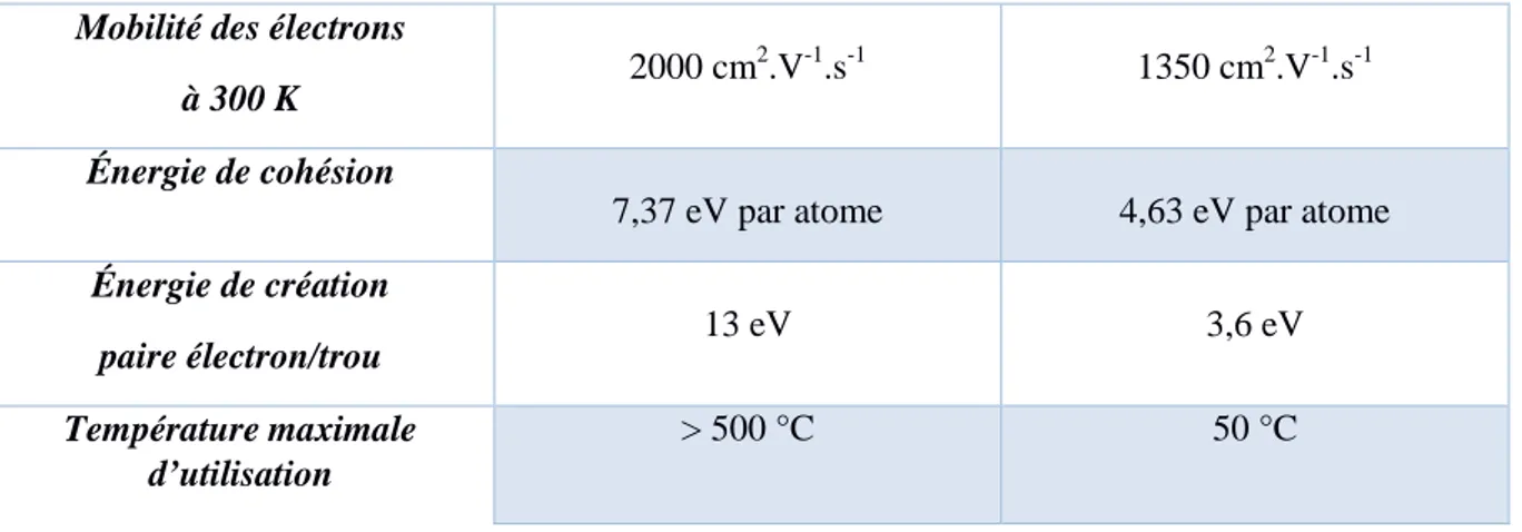 Figure II.3 : Schéma de principe de la méthode MPCVD 