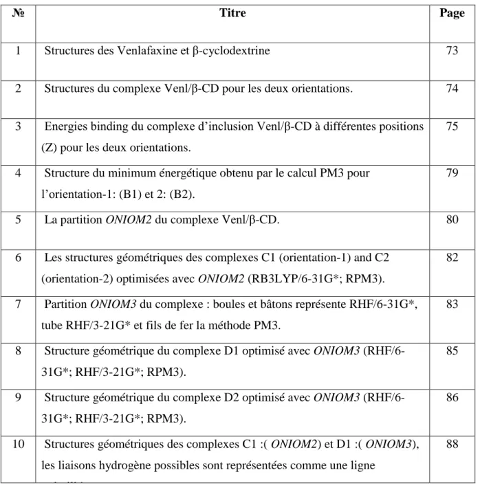 Figure 10: Structures géométriques des complexes C1 :( ONIOM2) et D1 :( 