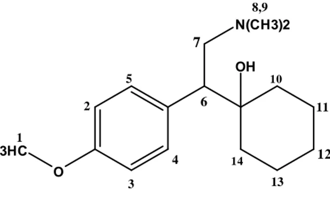 Figure 8 : Structure de la Venlafaxine. 