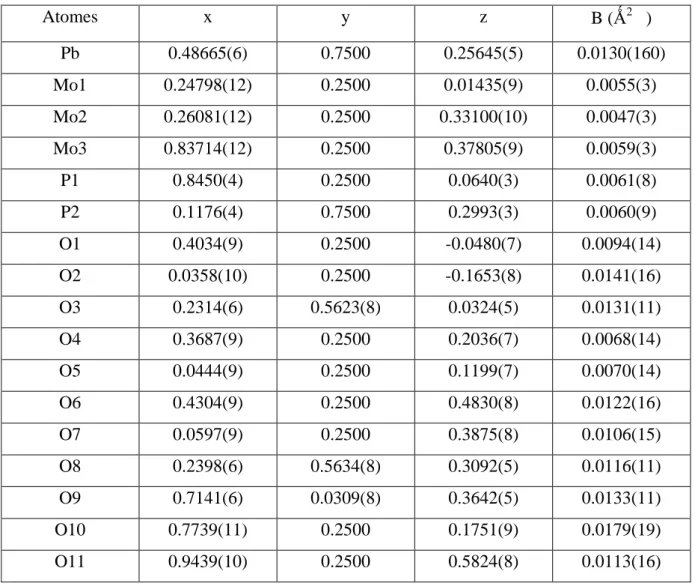 Tableau II. 2 : Paramètres atomiques du PbMo 3 P 2 O 14