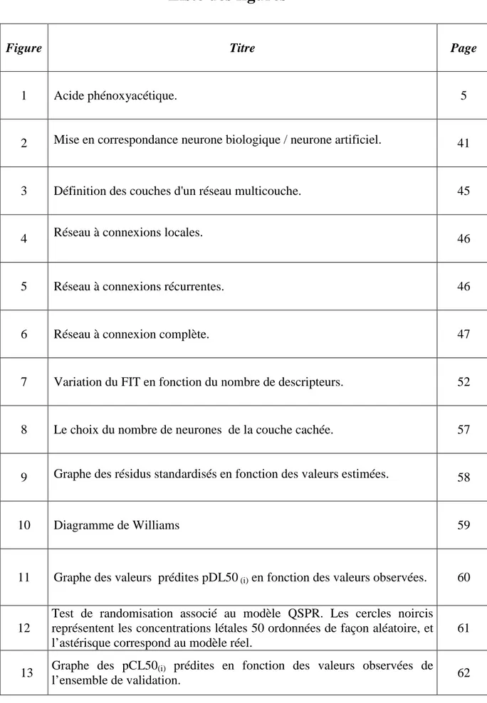 Figure Titre  Page 